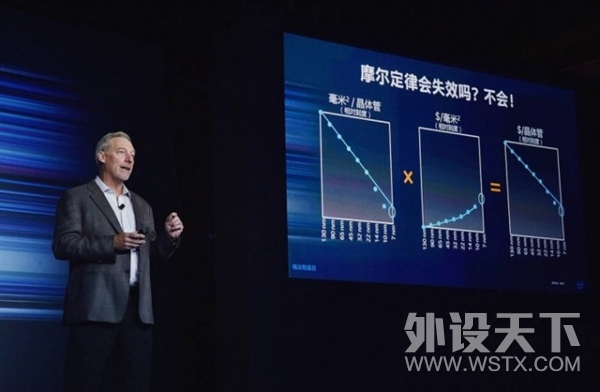 NVIDIA��Ħ������ʧЧ��Intel CPU�����ѵ���ͷ