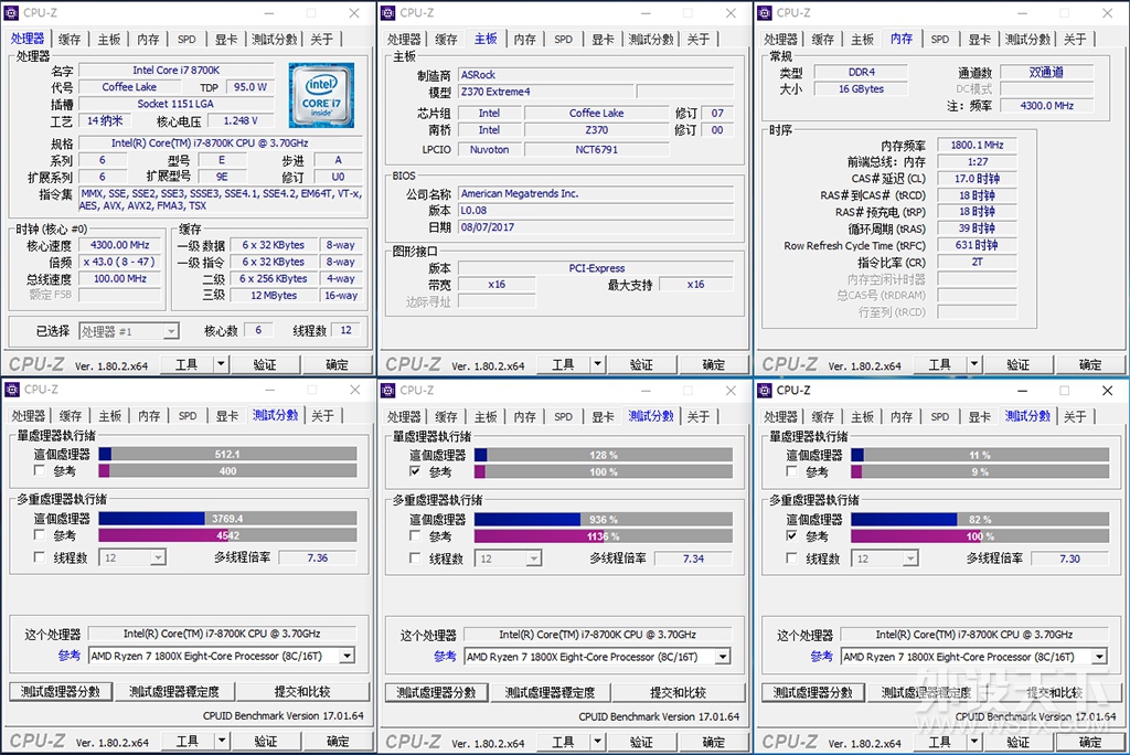 intel˫ڷУi7 8700k +Z370 Extreme4ܲ