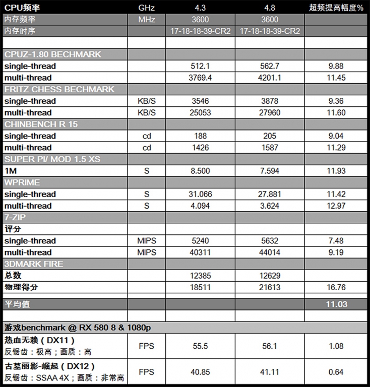 intel˫ڷУi7 8700k +Z370 Extreme4ܲ