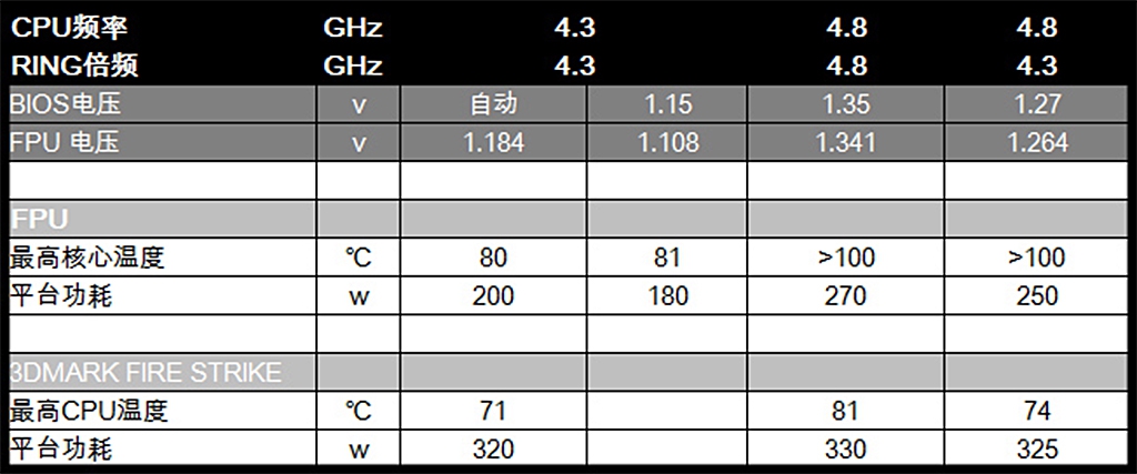 intel˫ڷУi7 8700k +Z370 Extreme4ܲ