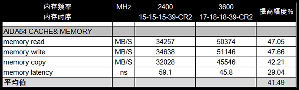 intel˫ڷУi7 8700k +Z370 Extreme4ܲ