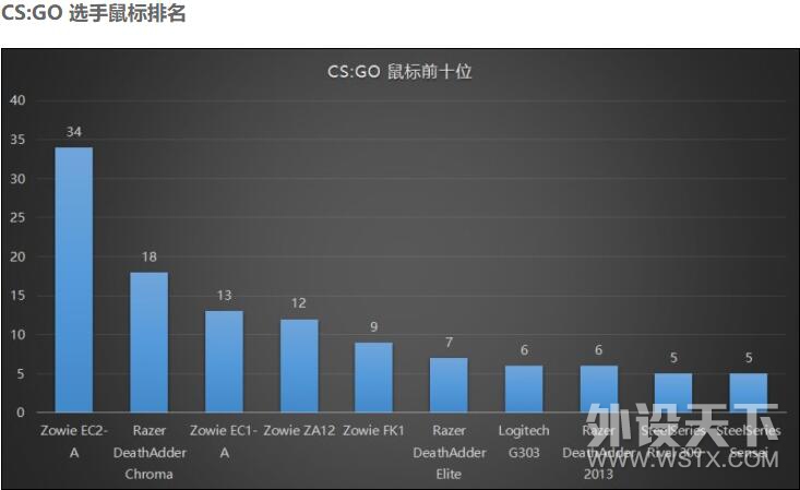 ��ԭһ����ʵ��׿��CELERITAS �� ���̡�