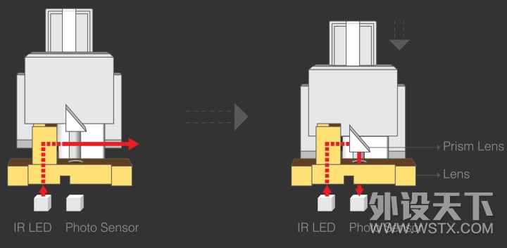 ��ԭһ����ʵ��׿��CELERITAS �� ���̡�