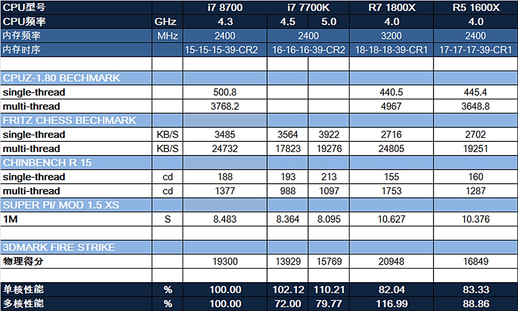 Ҫi7 8700쵽ITXȥ
