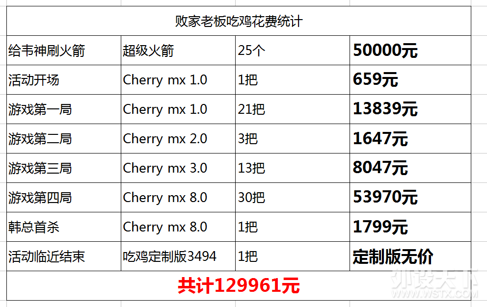 CHERRYϰ廨10+ԼƲ