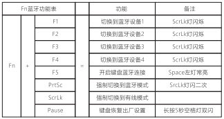 ��Я��ʵ�ü��/599Ԫ��ѡ ikbc DC 87ʹ������