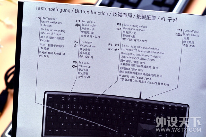 һ�ѽ����幤ѧڹ�͵ĺܺõļ��̣�ӣ��MX Board 5.0��������