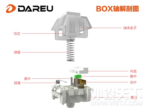 �����������������EK822 BOX���е����