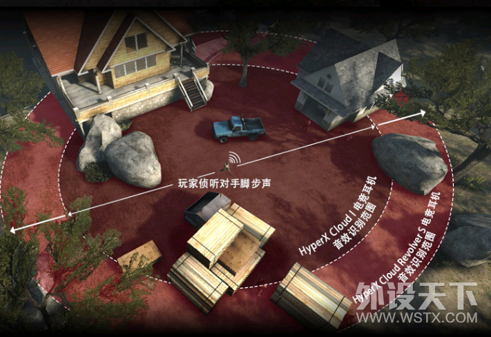 �Լ�3D��λ�ĺϷ�����ҡ���HyperX Cloud Revolver S�羺����