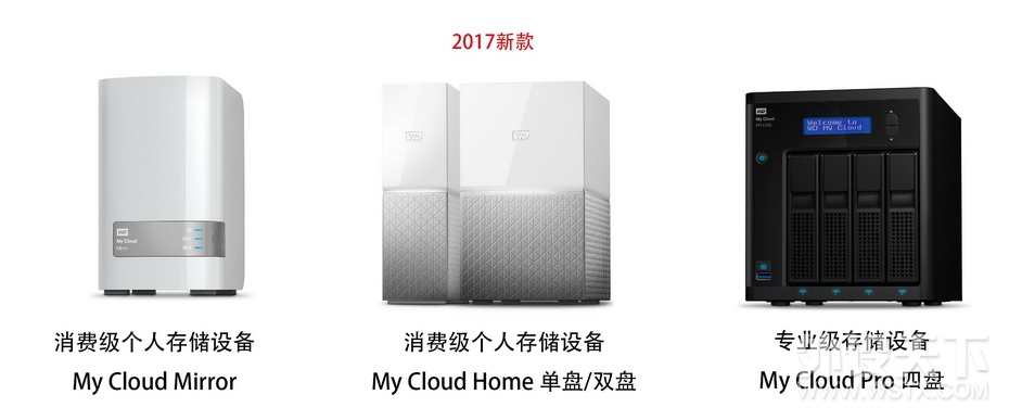 ���Ӳ�����ݶ�ʧ����������My Cloud Home NAS��������