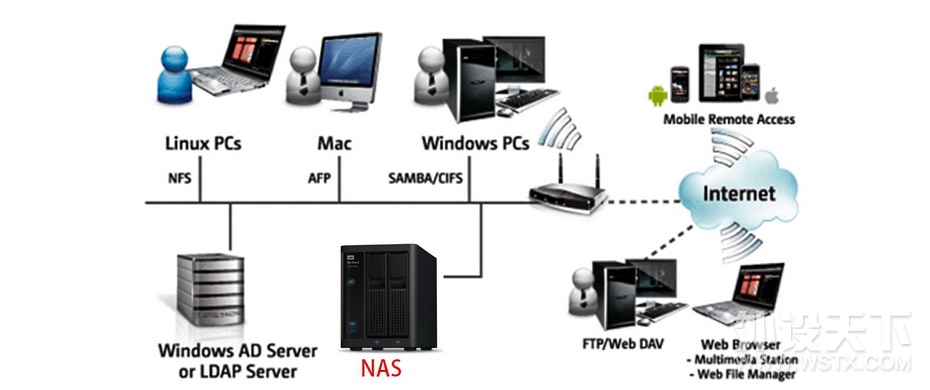 ���Ӳ�����ݶ�ʧ����������My Cloud Home NAS��������