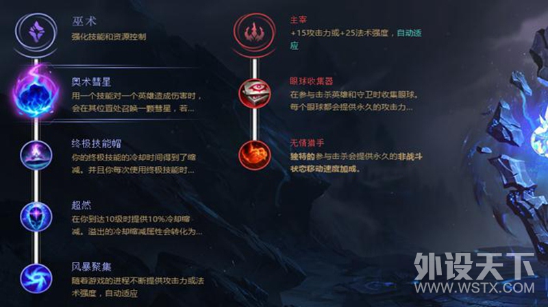 LOL���������淨 �װ�V805������Ϸ��е���̺궨����������