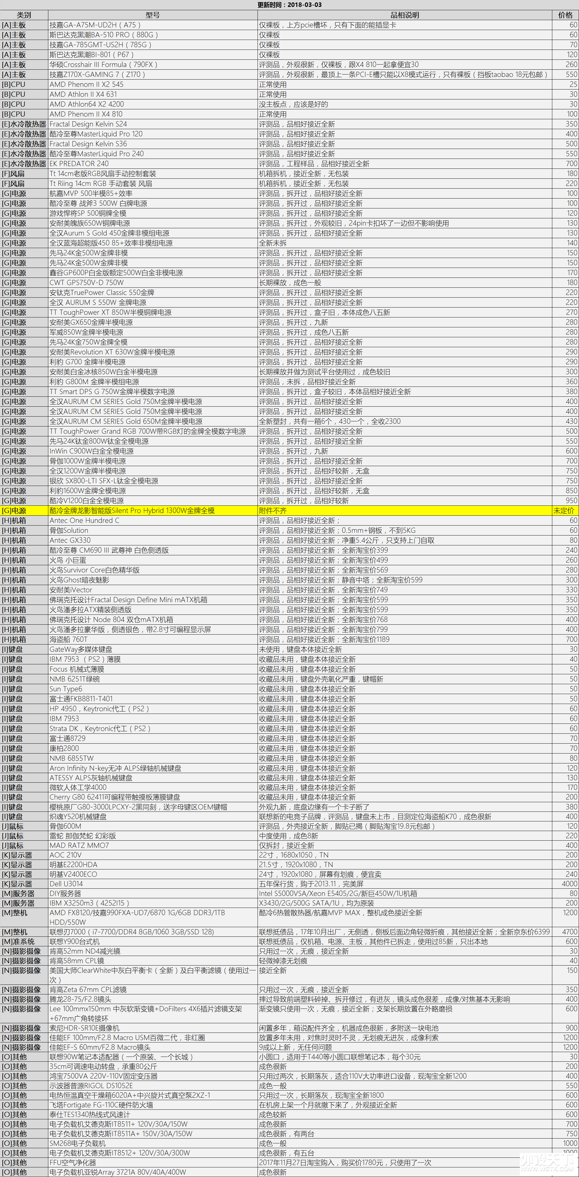 []CPU//ڴ/Կ//Դ/ɢ/ʾ/Լ200