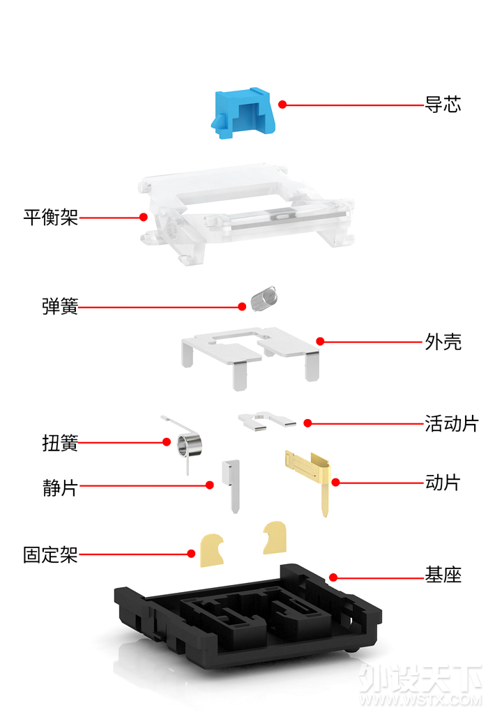 KailhX Switch,ʵֱʼǱеͻ