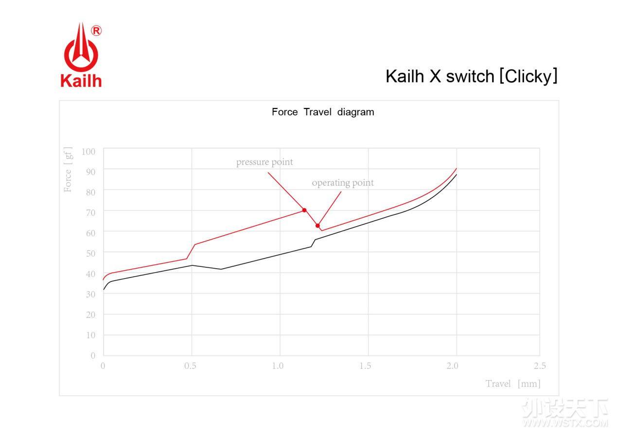 KailhX Switch,ʵֱʼǱеͻ