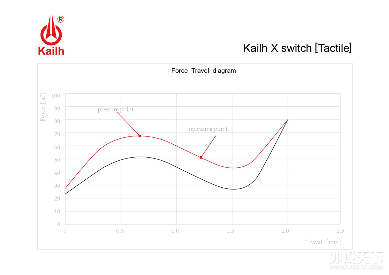 KailhX Switch,ʵֱʼǱеͻ