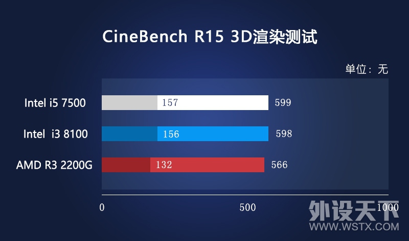����˵�£�������������ôѡ��Intel Ӣ�ض� i3 8100 ��AMD ���� Ryzen 3 2200G