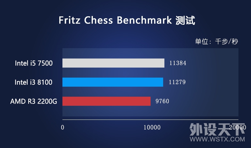 ����˵�£�������������ôѡ��Intel Ӣ�ض� i3 8100 ��AMD ���� Ryzen 3 2200G
