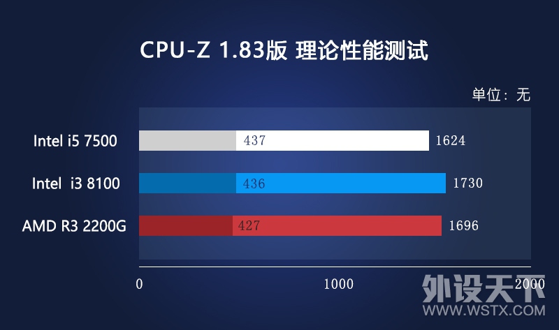 ����˵�£�������������ôѡ��Intel Ӣ�ض� i3 8100 ��AMD ���� Ryzen 3 2200G