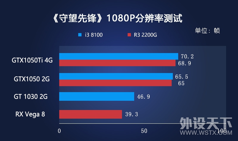 ����˵�£�������������ôѡ��Intel Ӣ�ض� i3 8100 ��AMD ���� Ryzen 3 2200G