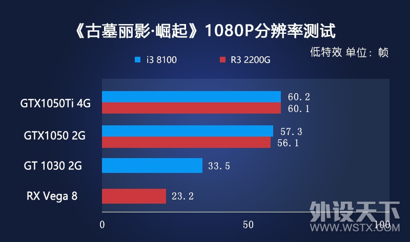 ����˵�£�������������ôѡ��Intel Ӣ�ض� i3 8100 ��AMD ���� Ryzen 3 2200G