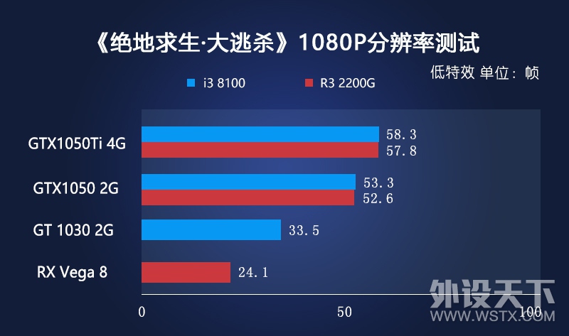 ����˵�£�������������ôѡ��Intel Ӣ�ض� i3 8100 ��AMD ���� Ryzen 3 2200G
