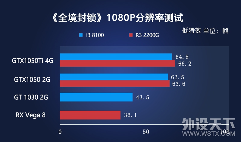 ����˵�£�������������ôѡ��Intel Ӣ�ض� i3 8100 ��AMD ���� Ryzen 3 2200G
