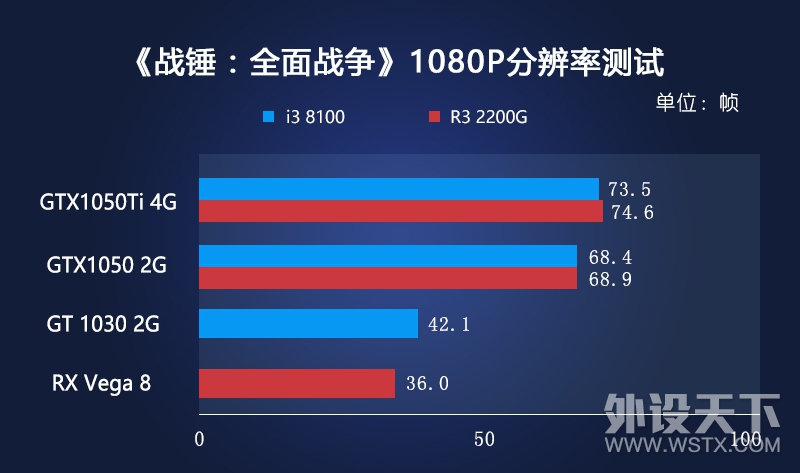 ����˵�£�������������ôѡ��Intel Ӣ�ض� i3 8100 ��AMD ���� Ryzen 3 2200G