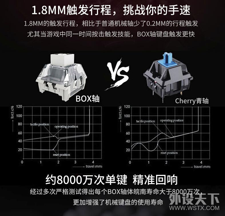 еֳ̲ߴôѡ60&80%100%̣