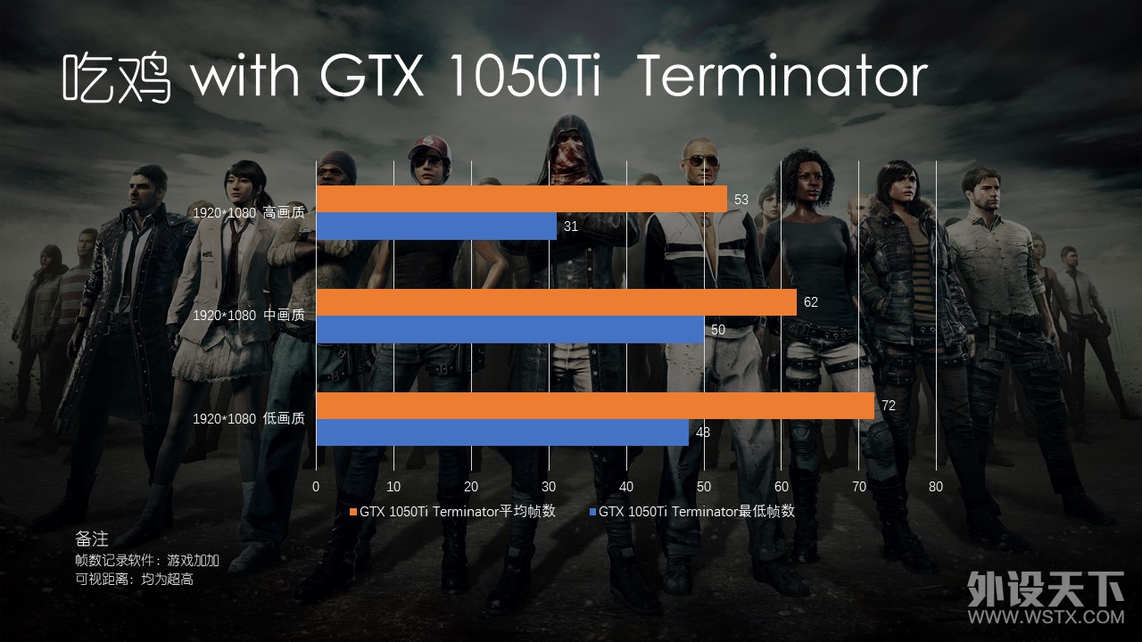 10系卡与的“Ti”的强强联手 AMD与NVIDIA的激情碰撞