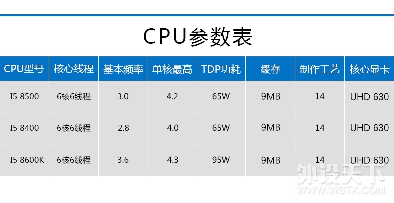 �κ�ǿ��֢��Intel i5-8500 CPU & ���uGT1030 װ����