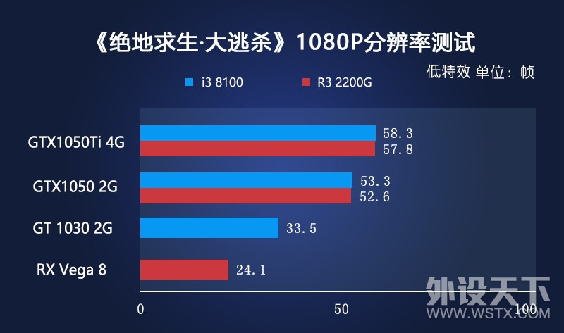 Լ䣺Intel Ӣض i3-8100 CPU & GTX1050ti ս Կ