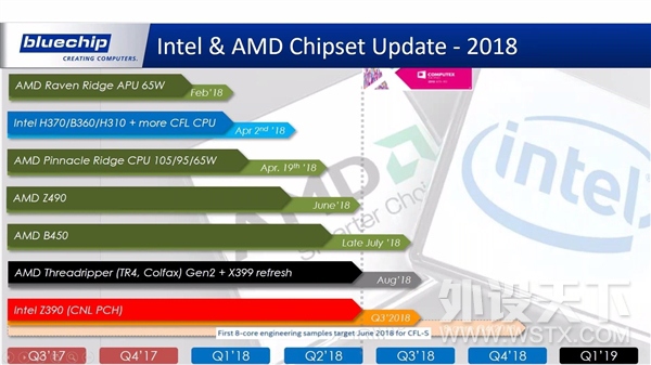 AMD�����λ�2018̨������չ��Ryzen Pro/Z490�����ǳ�