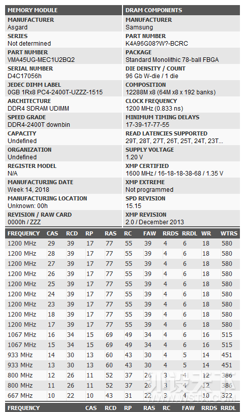 ׸Ryzenƽ̨ٶȫ ϲRyzen+ 2600