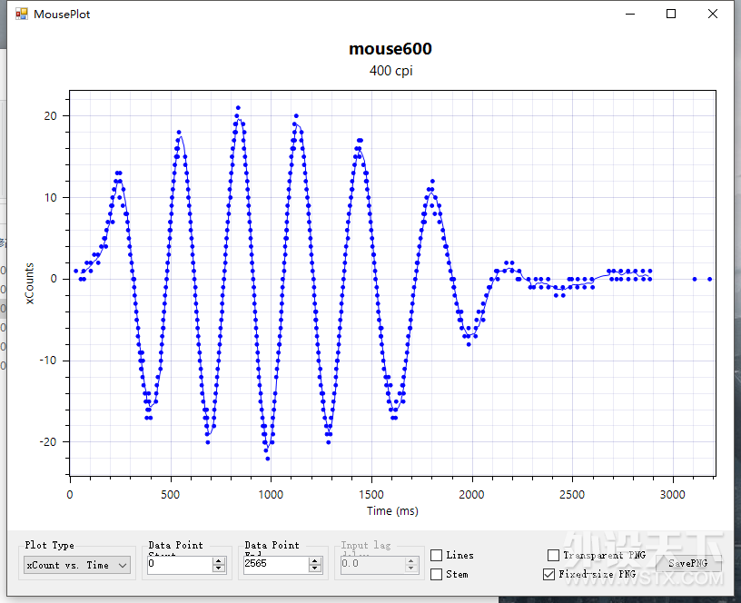 ˵PMW3360ꣿHP  Ӱ600 Ϸ