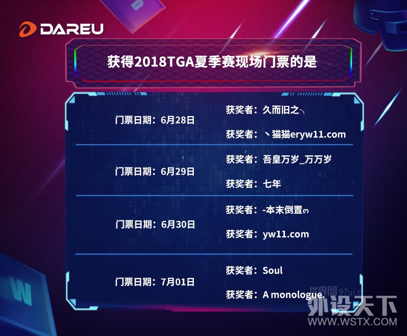 �ý��߾����� | 2018TGA�ļ�����Ʊ����