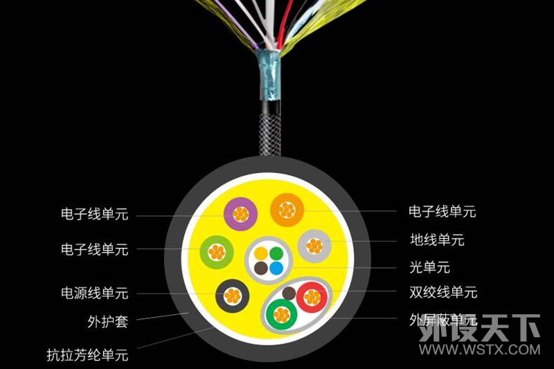��ϸ�����ᡢ���ʺϳ����봫�䣬����������HDMI���ڲ�����