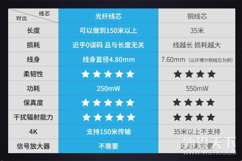 ��ϸ�����ᡢ���ʺϳ����봫�䣬����������HDMI���ڲ�����