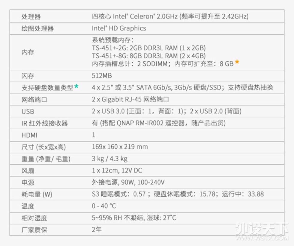 QNAP ����ͨ TS-451+NAS+���նˣ�ȫ�����ִ���ƪ