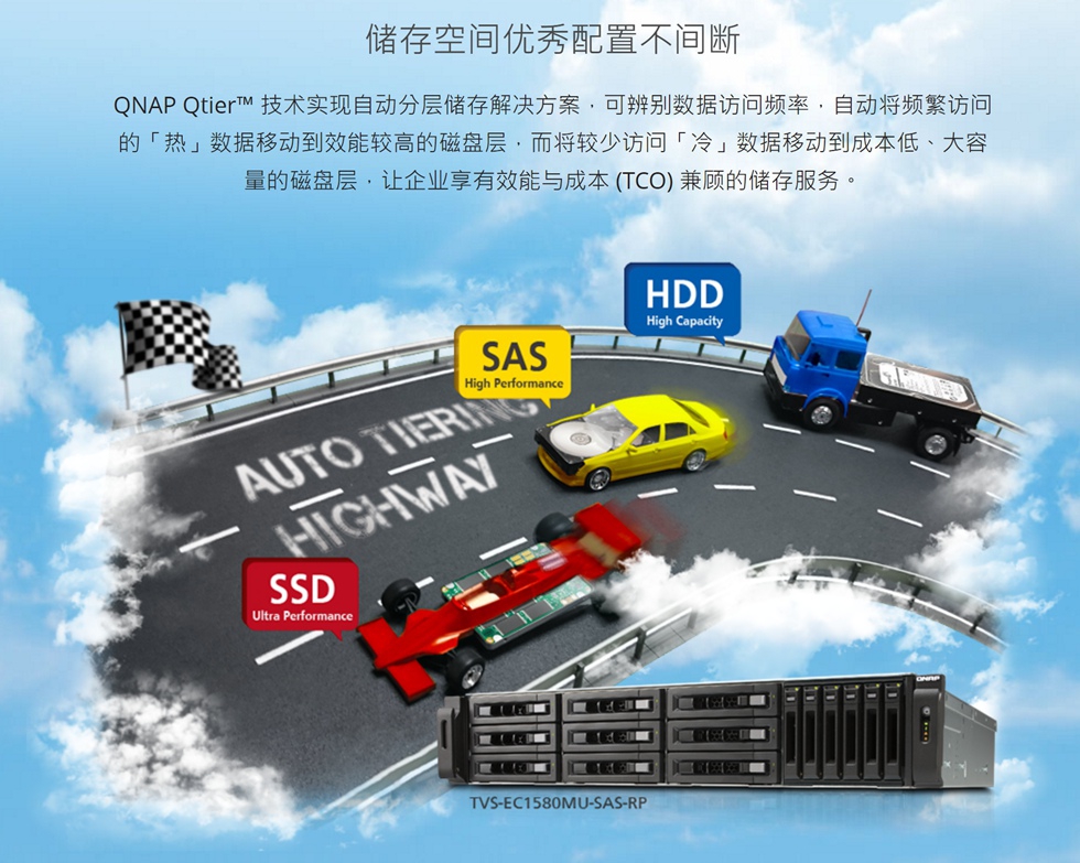 QNAP ����ͨ TS-451+NAS+���նˣ�ȫ�����ִ���ƪ