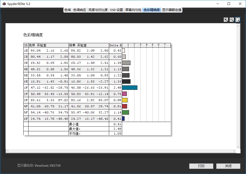 ż 2K 144Hz VX2758-2KC-PRO ʾ
