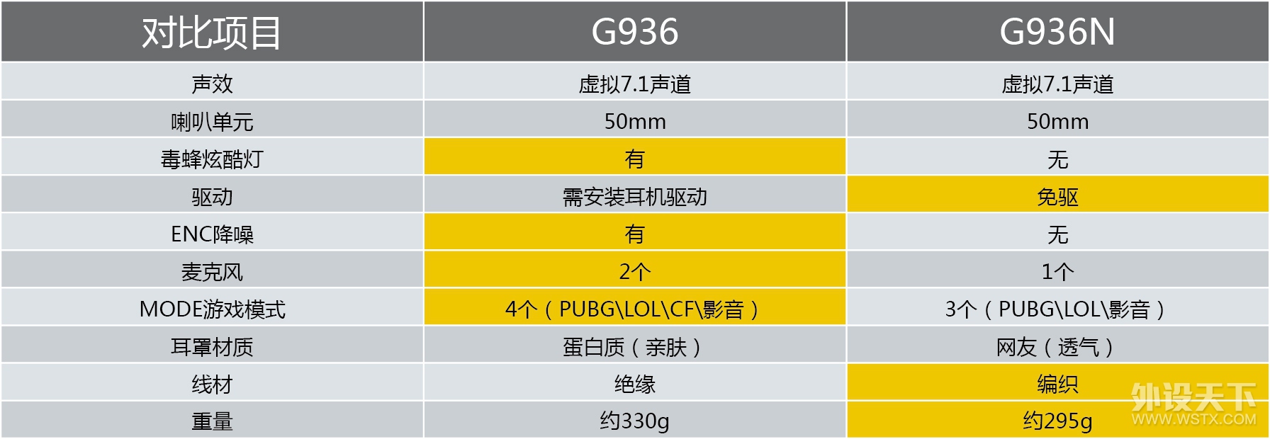 ˶G936NָӹٶԼ
