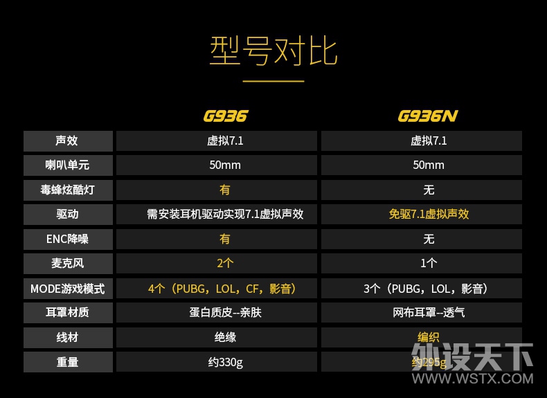 ���Ƕ���ָ�ӹ١���˶����G936Nʵս����