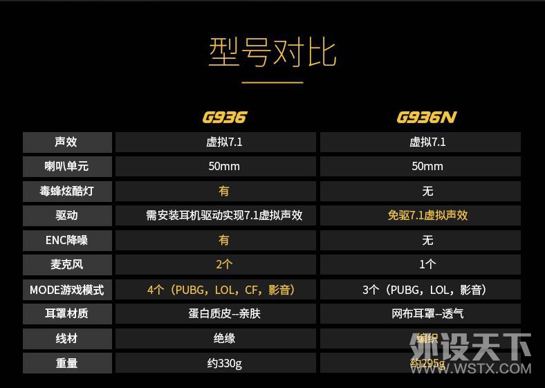 �򵥣����ã���Ч����Ϸ����-˶���ƶ����ع���G936Nս��ָ�ӹ�