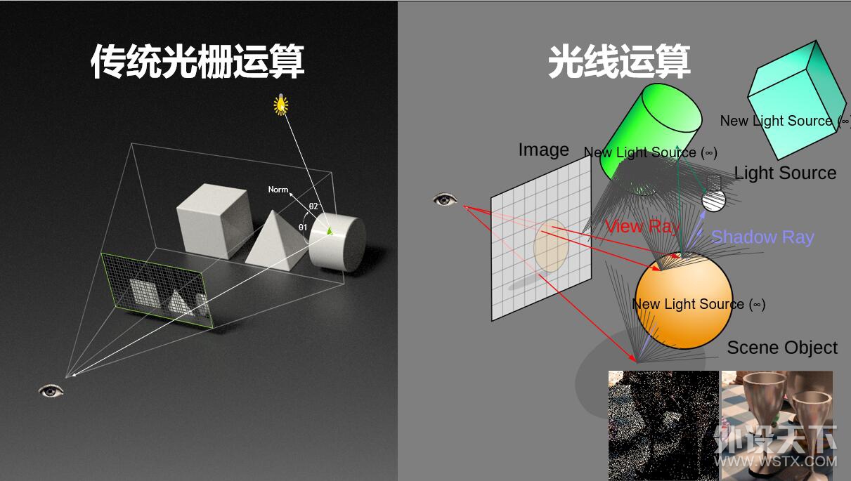 DIY信仰充值！华硕RTX2080显卡首测