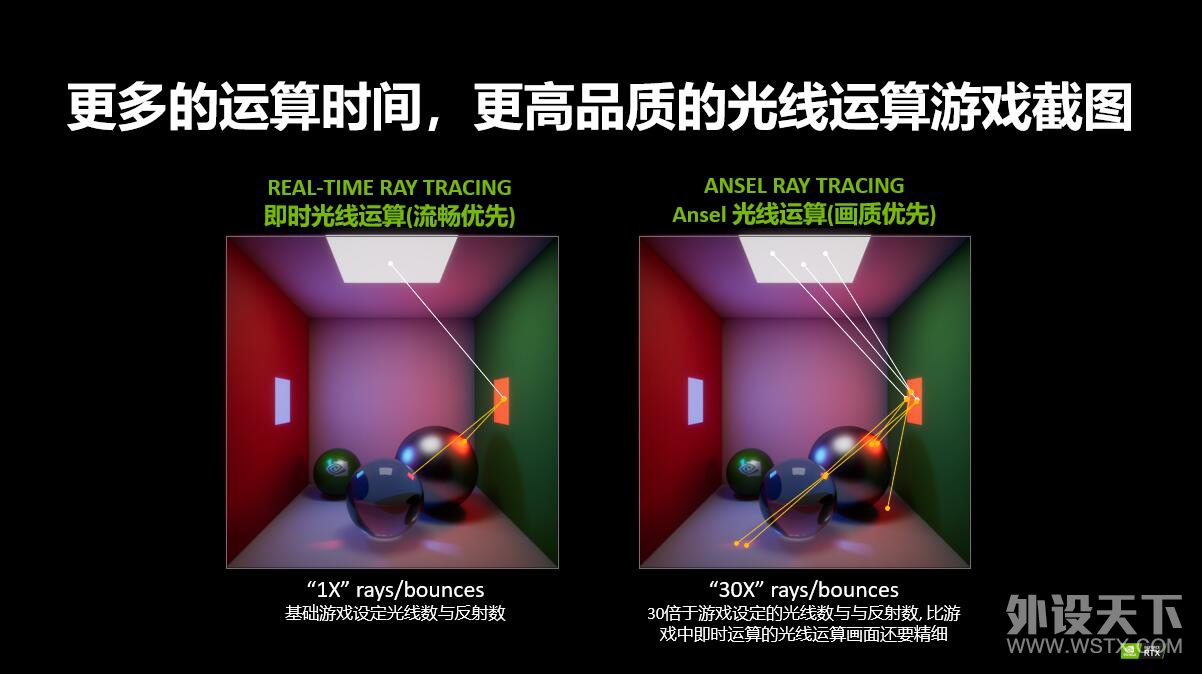 DIY信仰充值！华硕RTX2080显卡首测