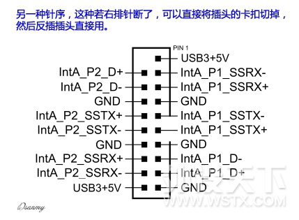���������塿����ǰ��USB3.0���������ô��