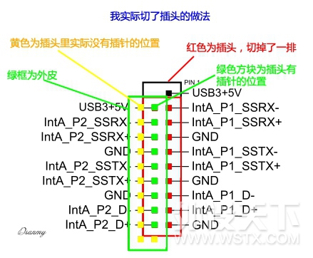 ���������塿����ǰ��USB3.0���������ô��