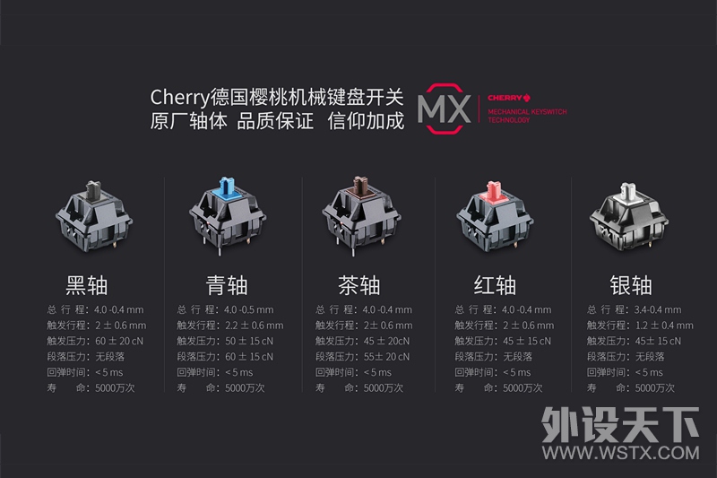 ϸ�����Ĳ�����AKKO Ducky 3108SP��ƽ�߲�̻�е���̿���