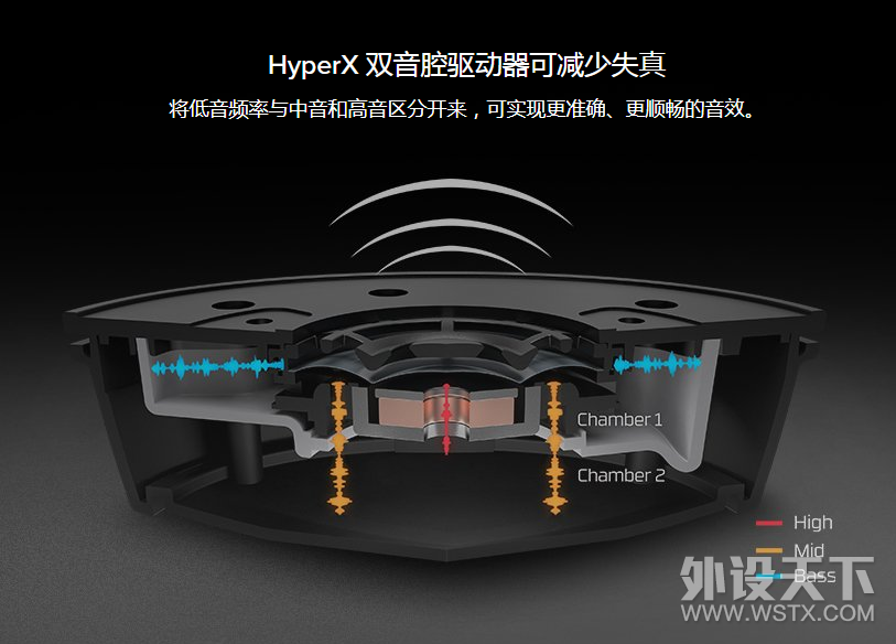 ԳֵϷHyperX Cloud Mix ˫ģϷ